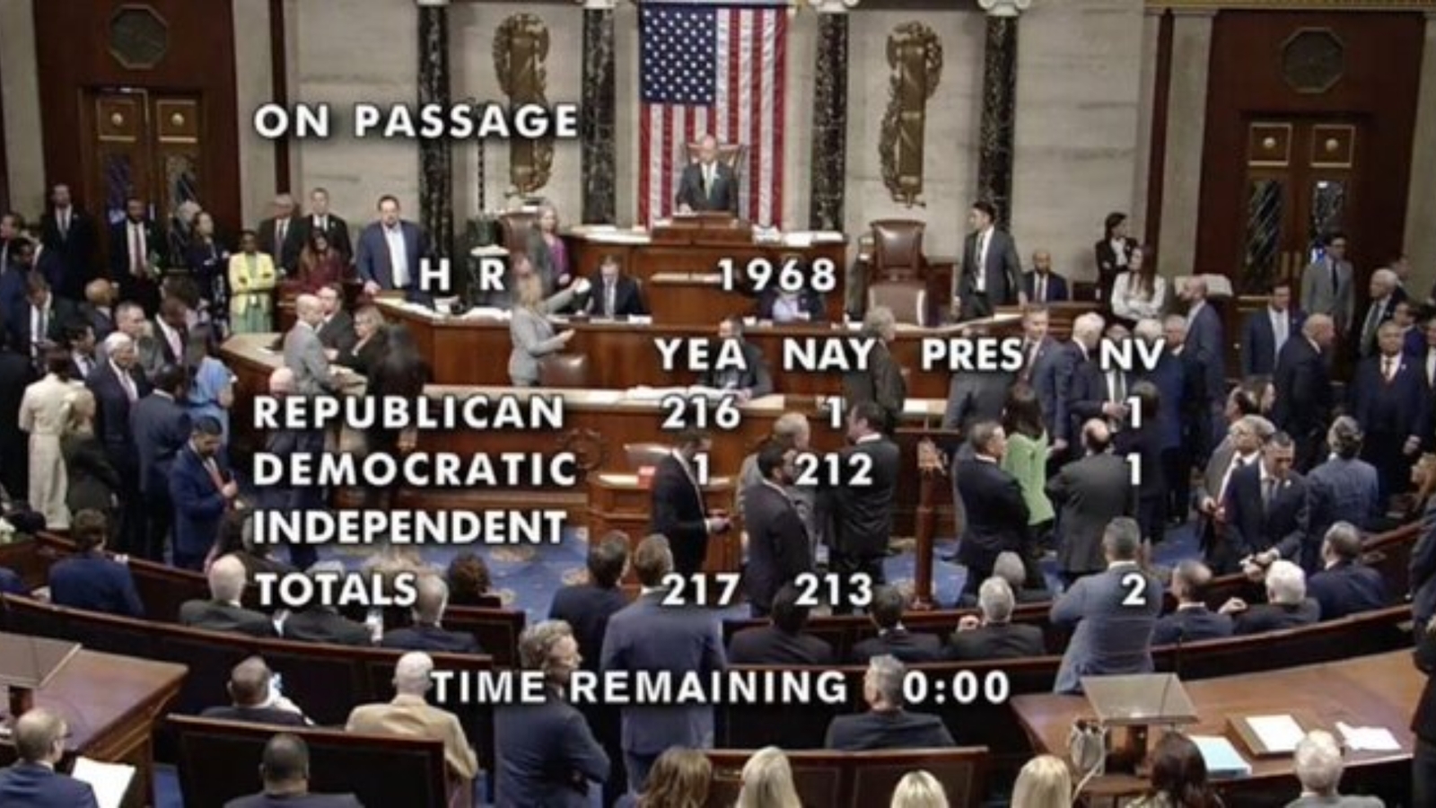 House passes funding bill