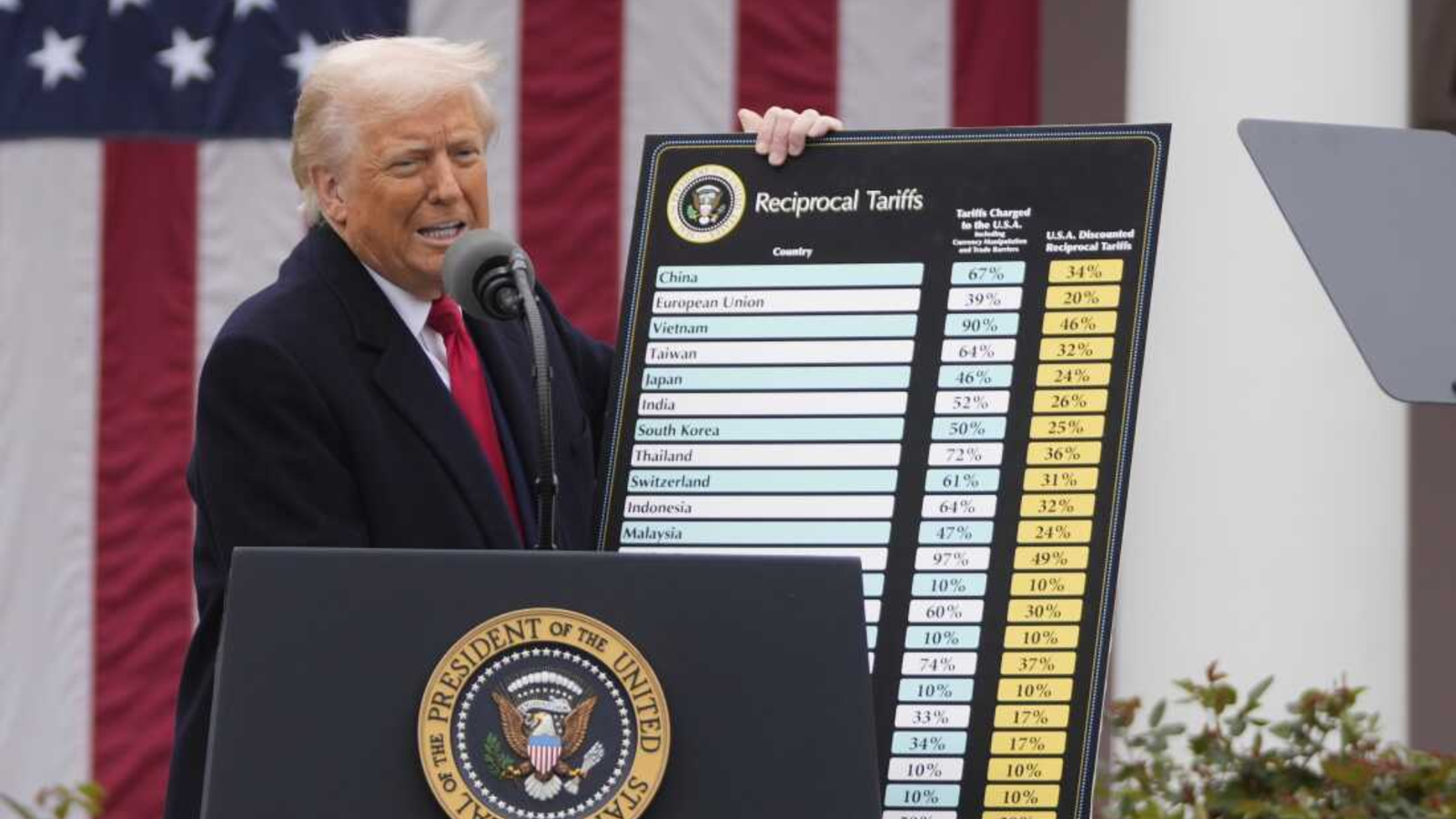 Appeals Court Trump's tariffs